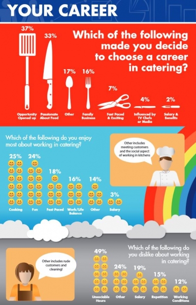 What makes people happy in catering.