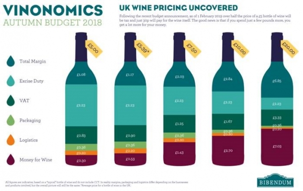 Wine pricing