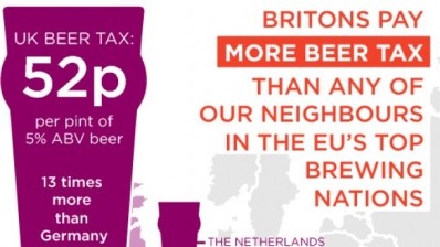 Beer duty campaign: More than 100,000 postcards, posters & beer mats distributed to pubs