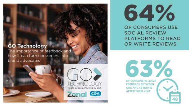 Latest GO Technology Report: Customer feedback eating in to Positive Reviews