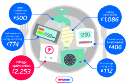 Npower's infographic to help pubs use less energy