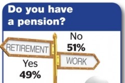 Over half of licensees are not making any provision for their retirement
